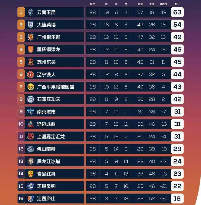 世界杯赢指魔咒:强队集体翻车,这届球迷该信谁?