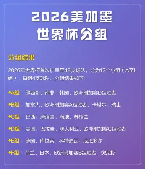 NBA奖金池公开：2026美加墨世界杯冠军竟能分到这么多？