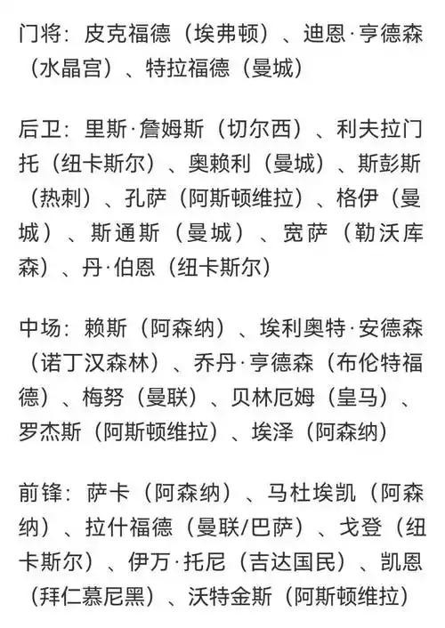 英格兰世界杯名单悬念引爆体坛，足球之外的中国健儿亦掀备战热潮