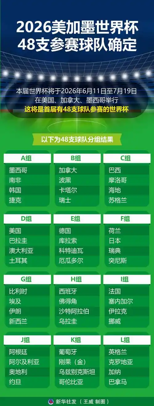 世界杯引爆转会窗：桑巴新星登陆伯纳乌，法国魔翼空降安联