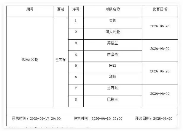世界杯小组赛连场激战：6月19日-25日足彩停售两期，球迷迎来竞猜新高潮