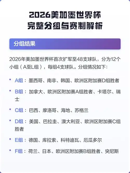 2026美加墨世界杯新规解读：数据榜单揭示五大变革