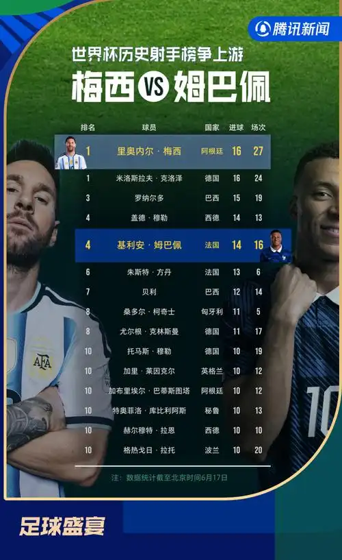梅西戴帽创历史再登巅峰，多项目体坛巨星齐闪耀新篇章